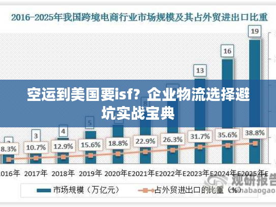 空运到美国要isf？企业物流选择避坑实战宝典