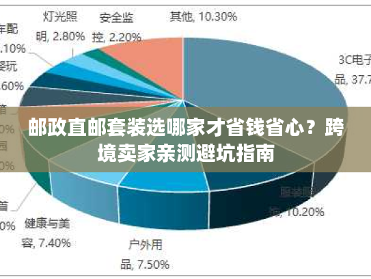 邮政直邮套装选哪家才省钱省心？跨境卖家亲测避坑指南