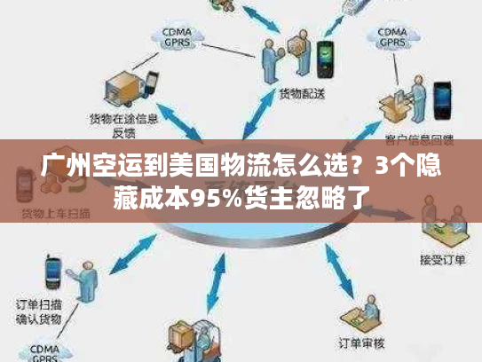广州空运到美国物流怎么选？3个隐藏成本95%货主忽略了
