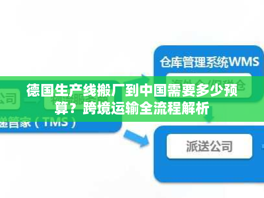 德国生产线搬厂到中国需要多少预算？跨境运输全流程解析