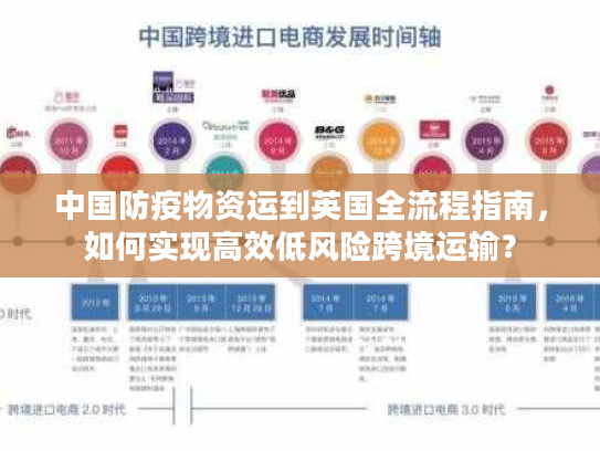 中国防疫物资运到英国全流程指南，如何实现高效低风险跨境运输？