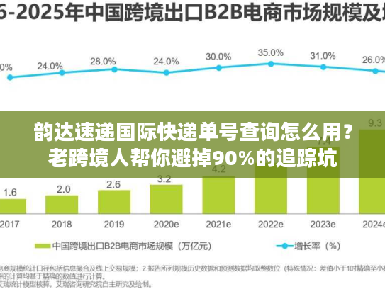 韵达速递国际快递单号查询怎么用？老跨境人帮你避掉90%的追踪坑