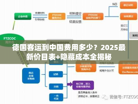 德国客运到中国费用多少？2025最新价目表+隐藏成本全揭秘