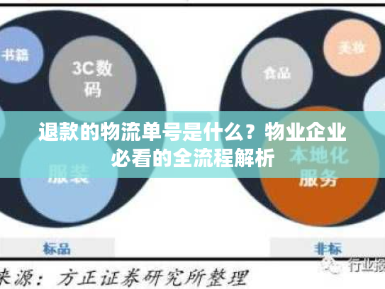 退款的物流单号是什么？物业企业必看的全流程解析