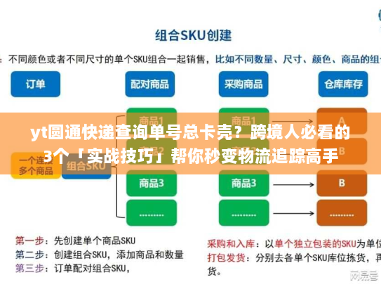 yt圆通快递查询单号总卡壳？跨境人必看的3个「实战技巧」帮你秒变物流追踪高手