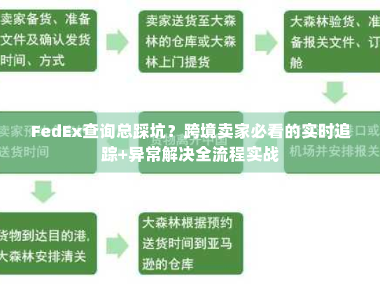 FedEx查询总踩坑？跨境卖家必看的实时追踪+异常解决全流程实战