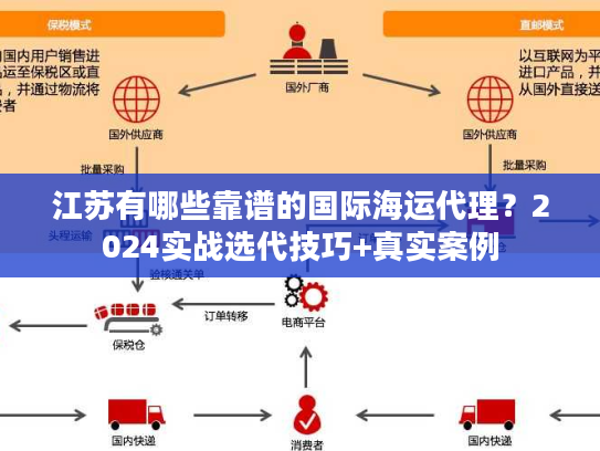 江苏有哪些靠谱的国际海运代理？2024实战选代技巧+真实案例