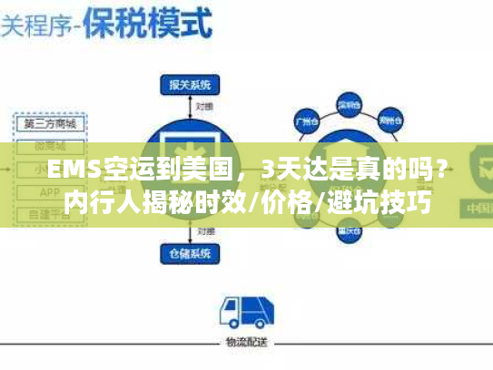 EMS空运到美国，3天达是真的吗？内行人揭秘时效/价格/避坑技巧