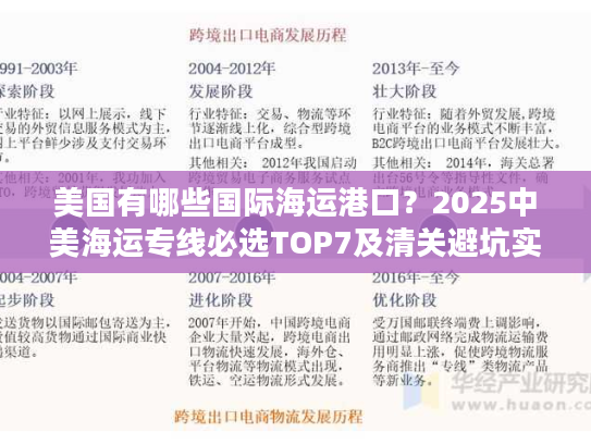 美国有哪些国际海运港口？2025中美海运专线必选TOP7及清关避坑实测
