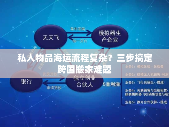 私人物品海运流程复杂？三步搞定跨国搬家难题