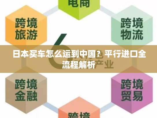日本买车怎么运到中国?平行进口全流程解析 日本买车怎么运到中国?平行进口全流程解析