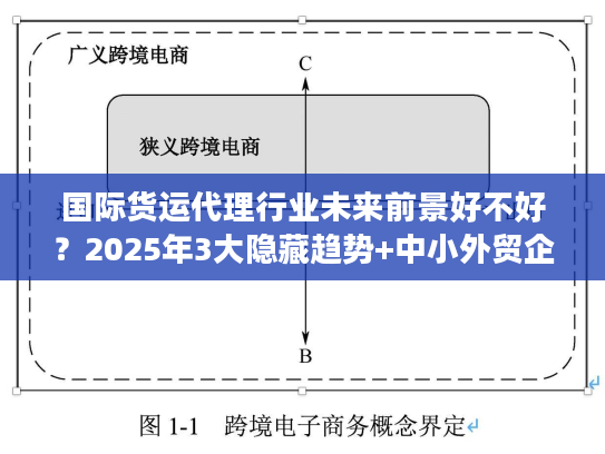 国际货运代理行业未来前景好不好？2025年3大隐藏趋势+中小外贸企业实战避坑技巧