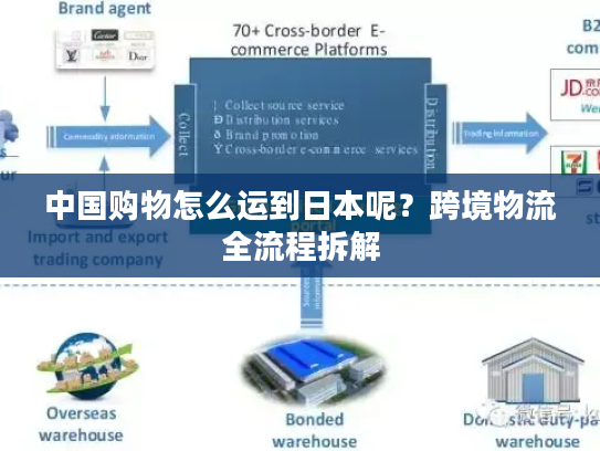 中国购物怎么运到日本呢？跨境物流全流程拆解
