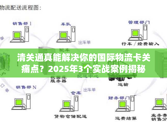 清关通真能解决你的国际物流卡关痛点？2025年3个实战案例揭秘