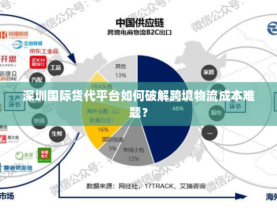 深圳国际货代平台如何破解跨境物流成本难题？