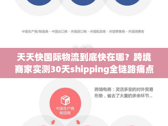 天天快国际物流到底快在哪?跨境商家实测30天shipping全链路痛点破局 天天快国际物流到底快在哪?跨境商家实测30天shipping全链路痛点破局