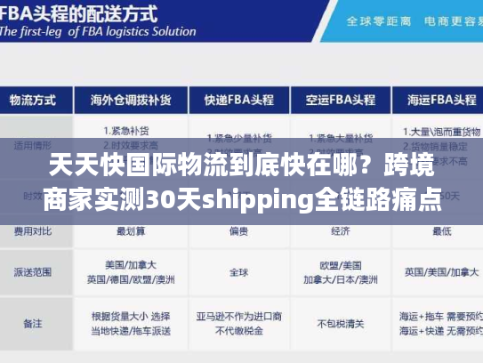 天天快国际物流到底快在哪?跨境商家实测30天shipping全链路痛点破局 天天快国际物流到底快在哪?跨境商家实测30天shipping全链路痛点破局