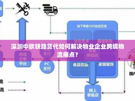 深圳中欧铁路货代如何解决物业企业跨境物流痛点? 深圳中欧铁路货代如何解决物业企业跨境物流痛点?