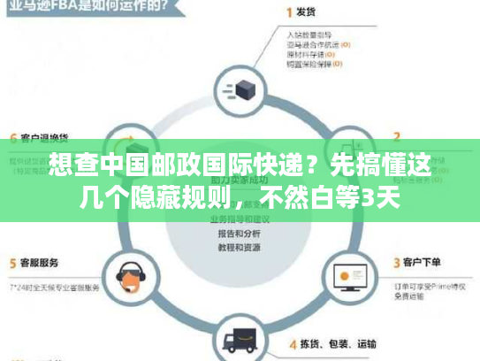 想查中国邮政国际快递?先搞懂这几个隐藏规则,不然白等3天 想查中国邮政国际快递?先搞懂这几个隐藏规则,不然白等3天