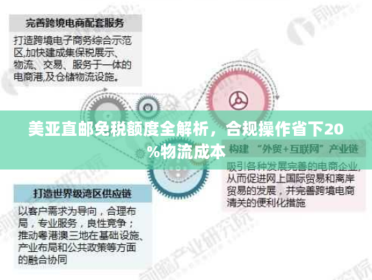 美亚直邮免税额度全解析，合规操作省下20%物流成本