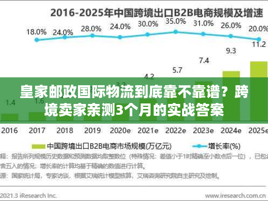 皇家邮政国际物流到底靠不靠谱？跨境卖家亲测3个月的实战答案