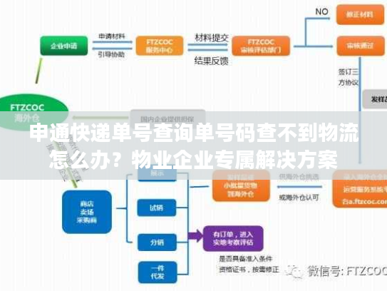 申通快递单号查询单号码查不到物流怎么办？物业企业专属解决方案