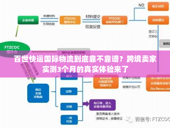 百世快运国际物流到底靠不靠谱？跨境卖家实测3个月的真实体验来了