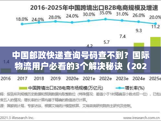 中国邮政快递查询号码查不到?国际物流用户必看的3个解决秘诀(2025亲测有效) 中国邮政快递查询号码查不到?国际物流用户必看的3个解决秘诀(2025亲测有效)