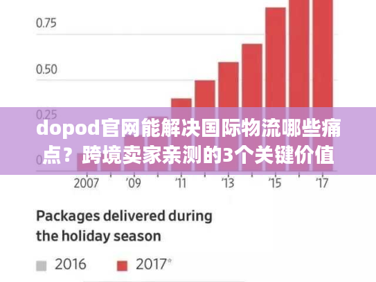 dopod官网能解决国际物流哪些痛点?跨境卖家亲测的3个关键价值 dopod官网能解决国际物流哪些痛点?跨境卖家亲测的3个关键价值
