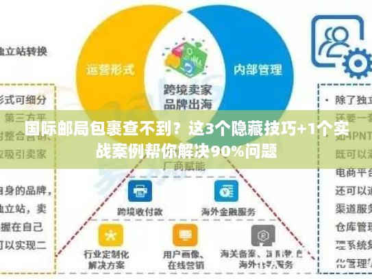 国际邮局包裹查不到？这3个隐藏技巧+1个实战案例帮你解决90%问题