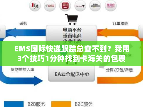 EMS国际快递跟踪总查不到？我用3个技巧1分钟找到卡海关的包裹
