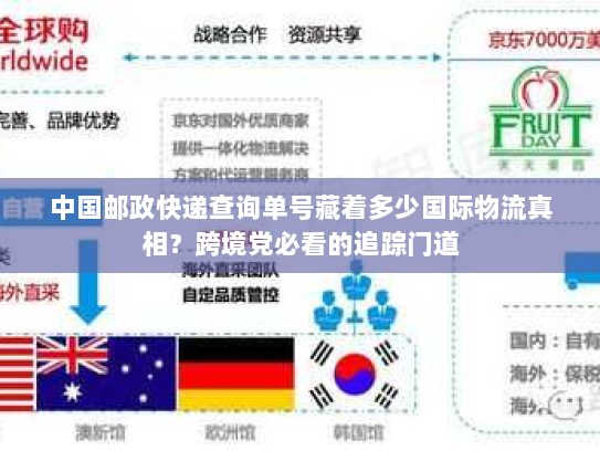 中国邮政快递查询单号藏着多少国际物流真相?跨境党必看的追踪门道 中国邮政快递查询单号藏着多少国际物流真相?跨境党必看的追踪门道