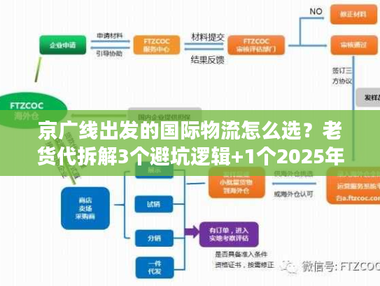 京广线出发的国际物流怎么选?老货代拆解3个避坑逻辑+1个2025年实战案例 京广线出发的国际物流怎么选?老货代拆解3个避坑逻辑+1个2025年实战案例