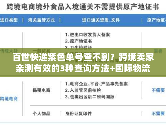 百世快递紫色单号查不到？跨境卖家亲测有效的3种查询方法+国际物流避坑技巧