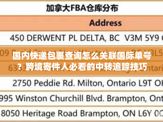 国内快递包裹查询怎么关联国际单号？跨境寄件人必看的中转追踪技巧
