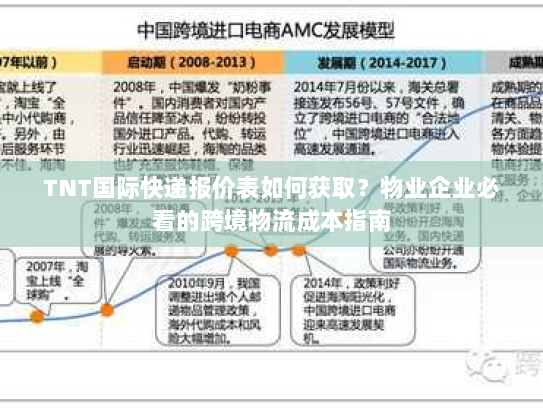 TNT国际快递报价表如何获取？物业企业必看的跨境物流成本指南