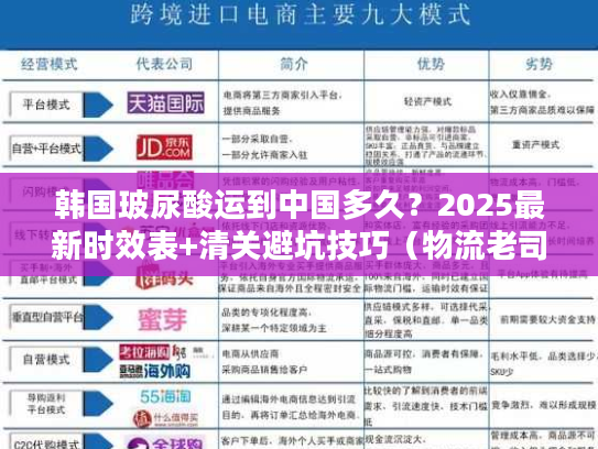 韩国玻尿酸运到中国多久？2025最新时效表+清关避坑技巧（物流老司机亲测）