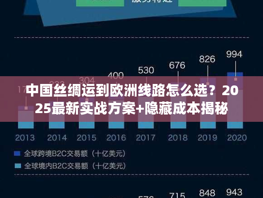 中国丝绸运到欧洲线路怎么选？2025最新实战方案+隐藏成本揭秘