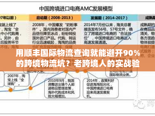 用顺丰国际物流查询就能避开90%的跨境物流坑？老跨境人的实战验证