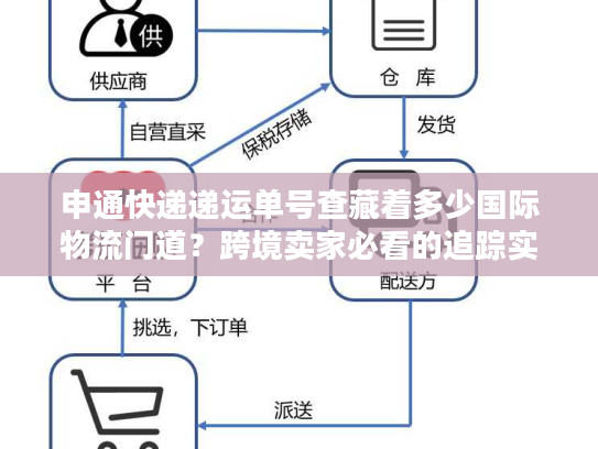 申通快递递运单号查藏着多少国际物流门道？跨境卖家必看的追踪实战技巧