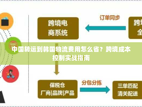 中国转运到韩国物流费用怎么省？跨境成本控制实战指南