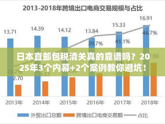 日本直邮包税清关真的靠谱吗？2025年3个内幕+2个案例教你避坑！