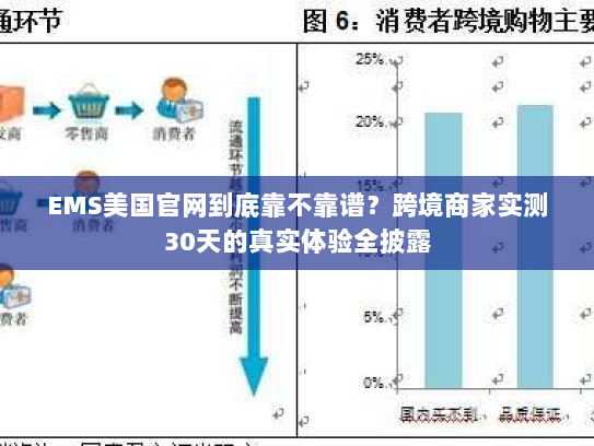EMS美国官网到底靠不靠谱？跨境商家实测30天的真实体验全披露