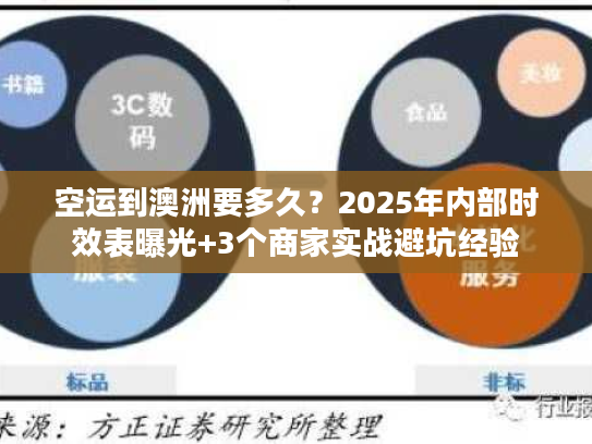 空运到澳洲要多久？2025年内部时效表曝光+3个商家实战避坑经验