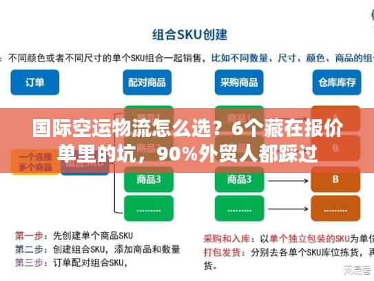 国际空运物流怎么选？6个藏在报价单里的坑，90%外贸人都踩过