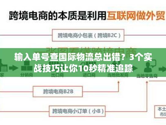 输入单号查国际物流总出错?3个实战技巧让你10秒精准追踪 输入单号查国际物流总出错?3个实战技巧让你10秒精准追踪