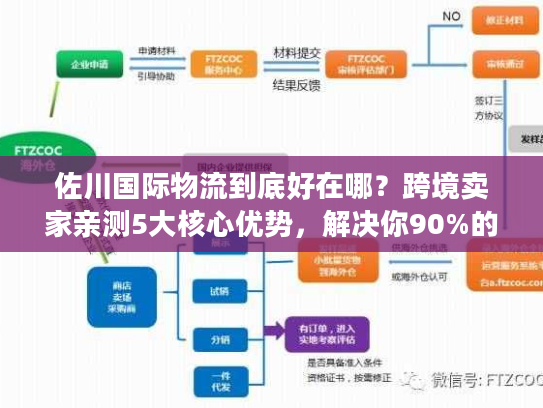 佐川国际物流到底好在哪？跨境卖家亲测5大核心优势，解决你90%的物流痛点