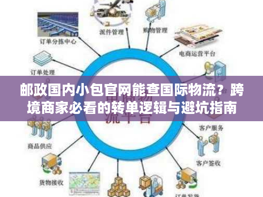 邮政国内小包官网能查国际物流？跨境商家必看的转单逻辑与避坑指南