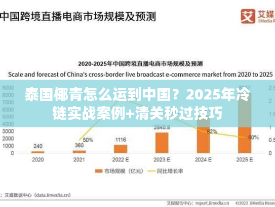 泰国椰青怎么运到中国?2025年冷链实战案例+清关秒过技巧 泰国椰青怎么运到中国?2025年冷链实战案例+清关秒过技巧
