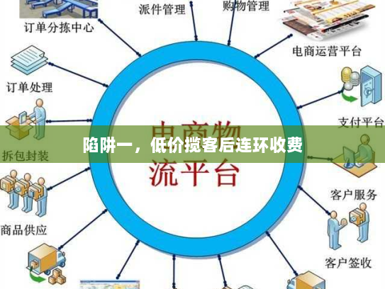 陷阱一,低价揽客后连环收费 陷阱一,低价揽客后连环收费